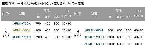 【業務用/新品】【東製作所】一槽水切キャビネットシンク APM1-900H 幅900×奥行600×高さ800(mm)【送料無料】 2