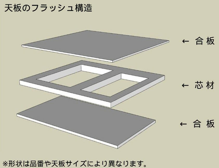 CHERRY 天板 メラミン化粧板/ABS樹脂エッジ/フラッシュ構造 幅1300×奥行500mm/業務用/新品/送料無料 2