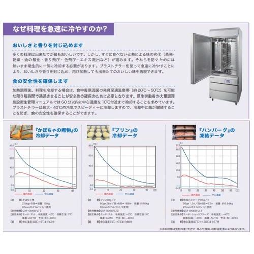 【業務用/新品】【フクシマガリレイ】パティスリー用ブラストチラー QFP-012SFLV2 幅840×奥行880×高さ1882(mm)【送料無料】