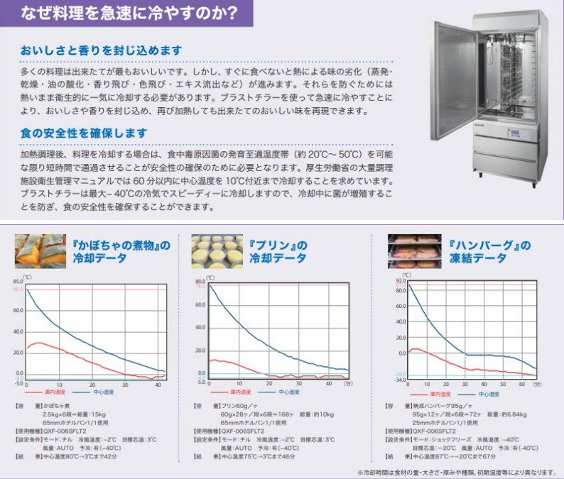 【業務用/新品】【フクシマガリレイ】ブラストチラー QXF-012SFSV2 幅770×奥行880×高さ1882(mm)【送料無料】