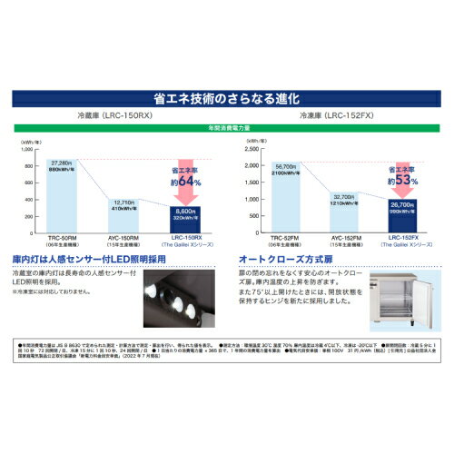 LRC-150RX-E 【フクシマガリレイ】ノンフロン横型インバーター冷蔵庫/コールドテーブル・3枚扉 幅1500×奥行600×高さ800 単相100V/業務用/新品/送料無料