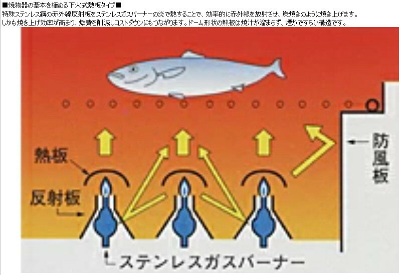 【業務用/新品】【マルゼン】ガス下火式焼物器 炭焼き 熱板タイプ 汎用型 MGK-310B 幅830×奥行515×高さ315mm 【送料無料】 tenpos2-10307566 厨房機器と店舗用品 TENPOS サンプル画像2