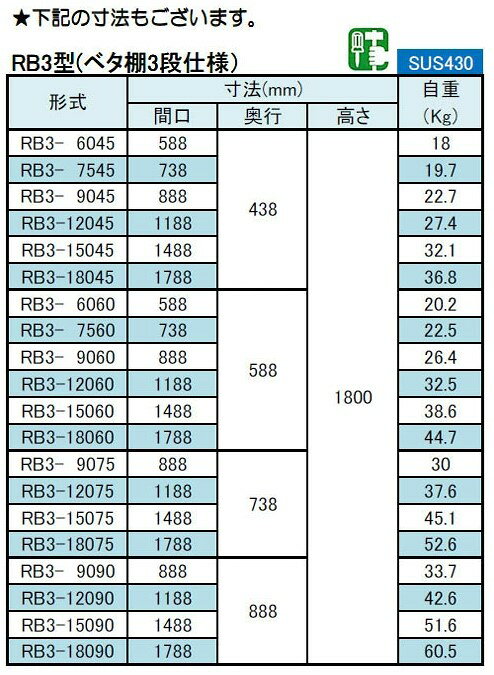 厨房機器と店舗用品 TENPOSのシンコー ラック3段 ベタ 幅888×奥行888×高さ1800 [RB3-9090]【送料無料】【新品】【業務用】｜アングル3
