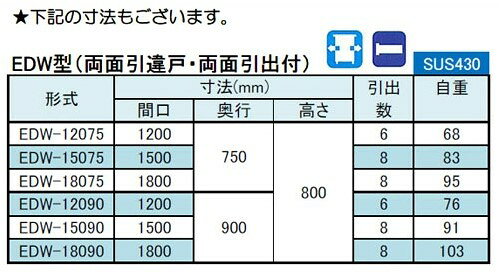 EDW-15090 【シンコー】 調理台 両面引出8個付 幅1500×奥行900×高さ800 【業務用/...