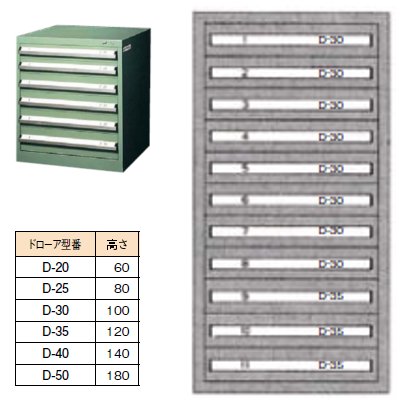 商品番号：1062500商品名：シルバーキャビネット SLC-345型 SLC-3456メーカー：EBMサイズ/内容量/重量：762×705×1502 / 容量： / 重量：203kgその他 配送料についてこの商品は、全国配送料金無料にてお届け致します。※北海道・沖縄・離島や一部地域では追加配送料が発生致します。【ご注意】画面上の色はブラウザやご使用のパソコンの設定により実物と異なる場合があります。