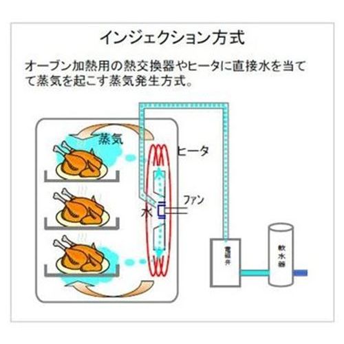 CSXM-IG5 【コメットカトウ】ガススチームコンベクションオーブン 幅700×奥行590×高さ905mm (50/60Hz) 都市ガス/LPガス【業務用/新品】【送料無料】