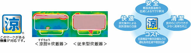 【リンナイ】ガス炊飯器 涼厨 3.3升炊 1.8から6.0リットル RR-S300G2 幅490×奥行439×高さ460(mm)【業務用/新品/送料無料】