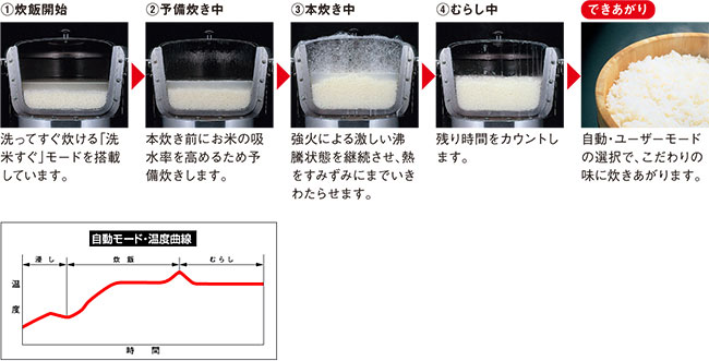 【リンナイ】ガス炊飯器 涼厨 3.3升炊 1.8から6.0リットル RR-S300G2 幅490×奥行439×高さ460(mm)【業務用/新品/送料無料】