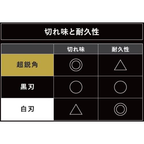 貝印カミソリ カッターナイフ L-50 大 替刃(50枚入)/業務用/新品/小物送料対象商品 2