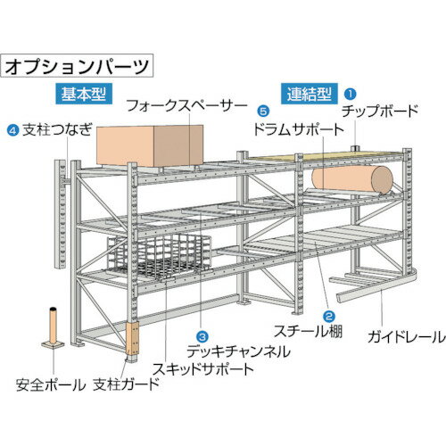 TRUSCO 支柱つなぎ重量パレット棚用間隔150用/業務用/新品/小物送料対象商品 2