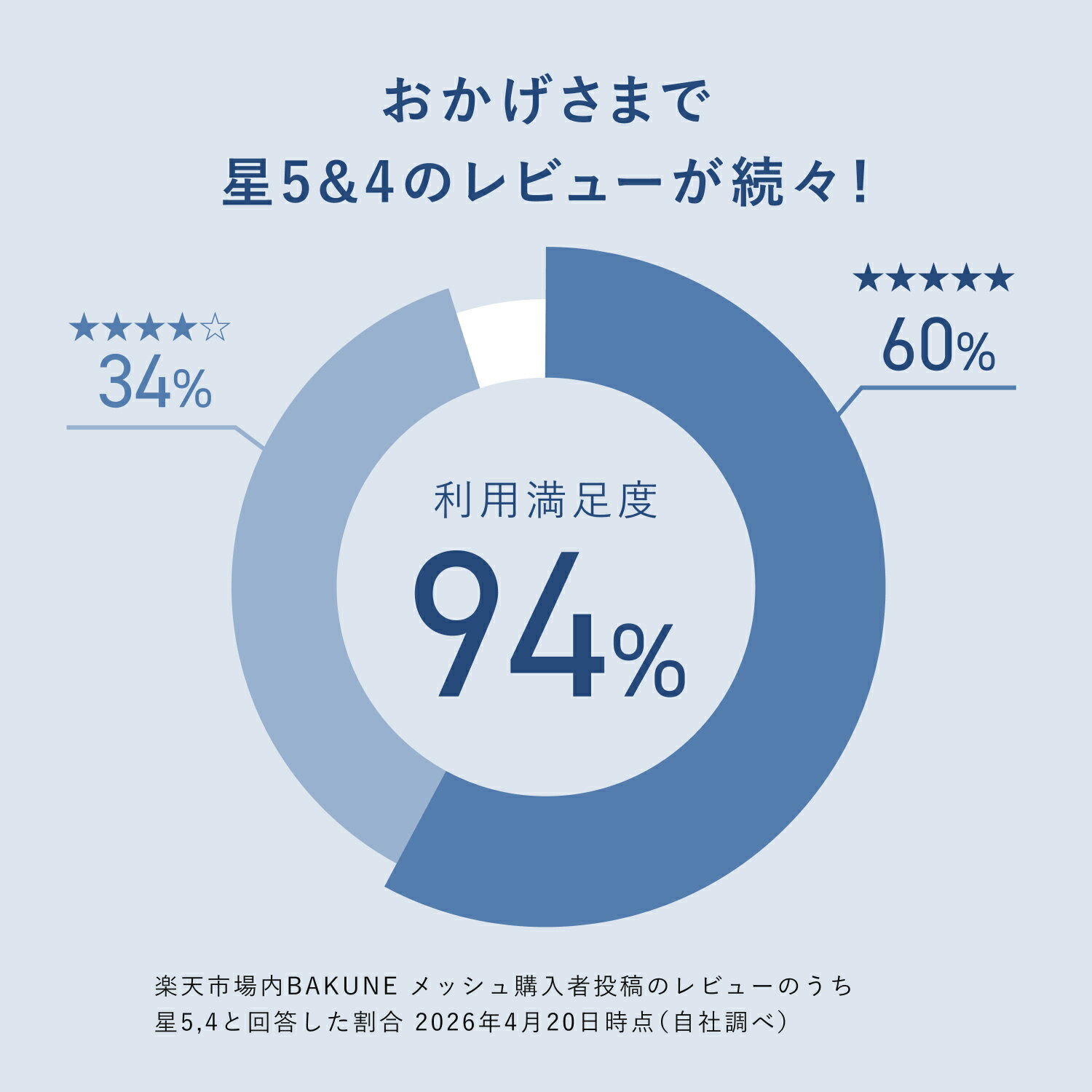 新色登場【TENTIAL 公式】BAKUNE Mesh リカバリーウェア 疲労回復 パジャマ メンズ レディース 上下セット 長袖 長ズボン ロングパンツ テンシャル バクネ メッシュ ユニセックス ルームウェア 部屋着 健康 プレゼント ギフト 一般医療機器 3