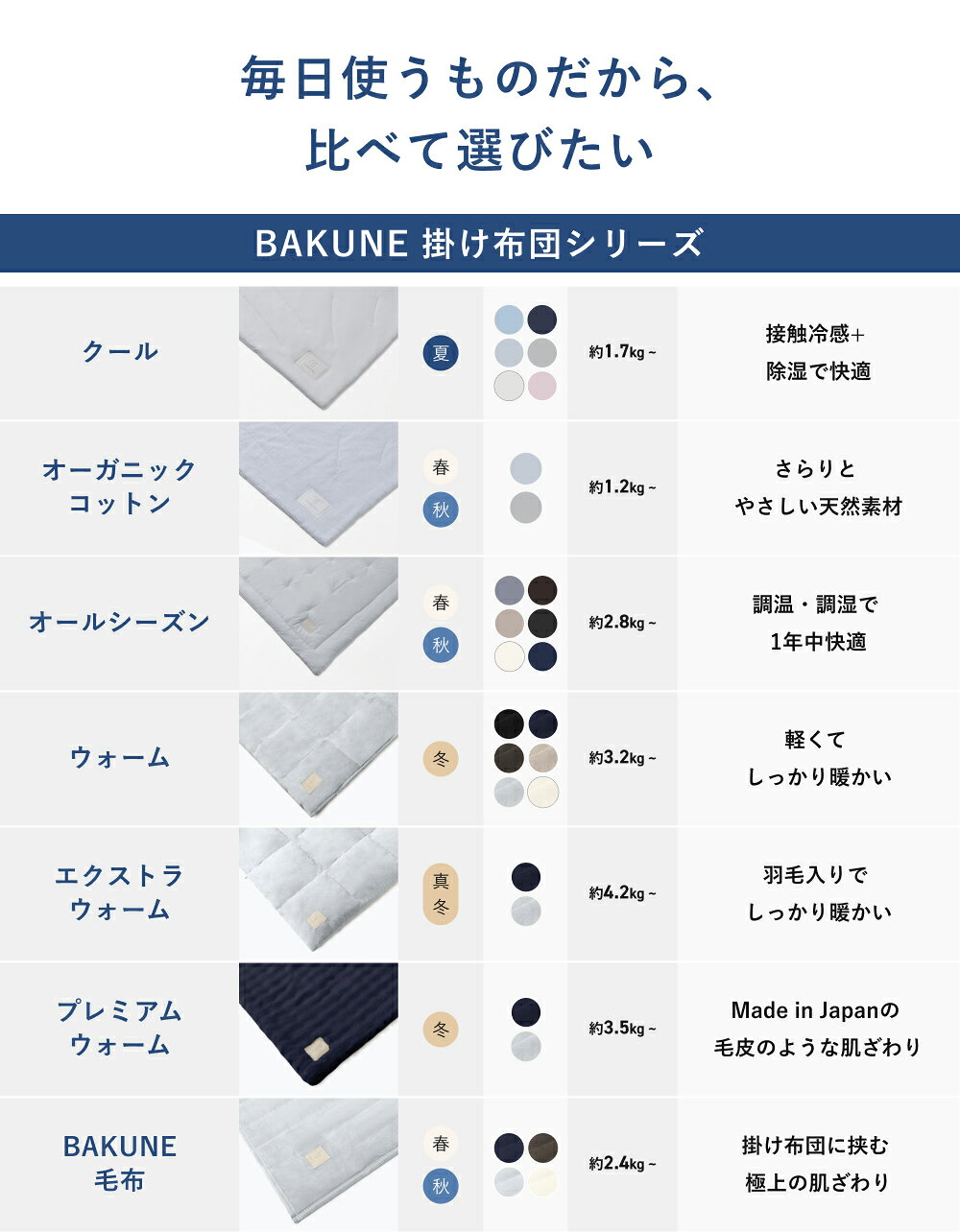 【TENTIAL公式】BAKUNE 掛け布団 オールシーズン 通年 肌掛け布団 グレー テンシャル バクネ コンフォーター 掛け布団 寝具 睡眠 快眠 健康 休養 休息 快適 適温 保温 シングル セミダブル ダブル クイーン プレゼント ギフト