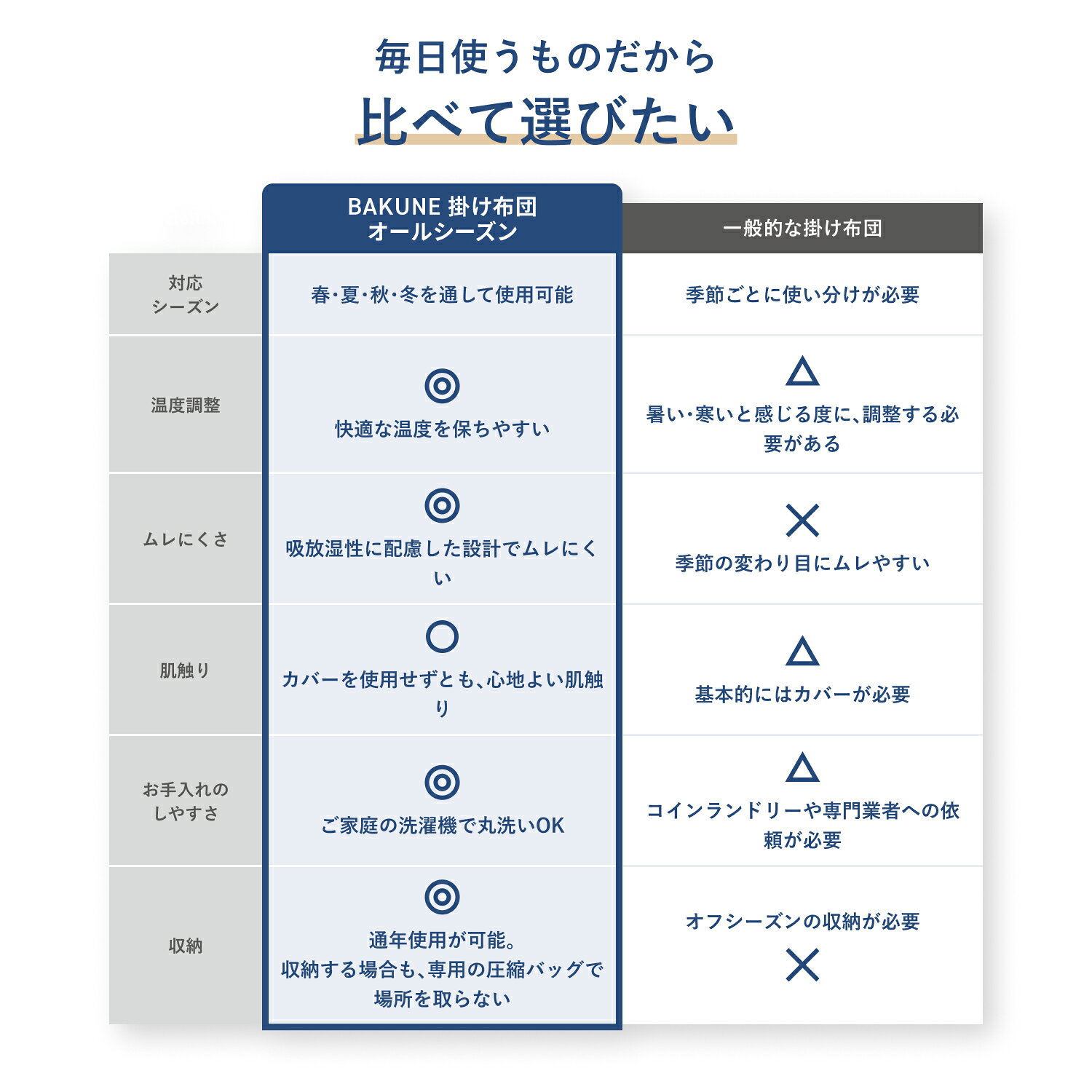 【TENTIAL公式】BAKUNE 掛け布団 オールシーズン 通年 肌掛け布団 グレー テンシャル バクネ コンフォーター 掛け布団 寝具 睡眠 快眠 健康 休養 休息 快適 適温 保温 シングル セミダブル ダブル クイーン プレゼント ギフト