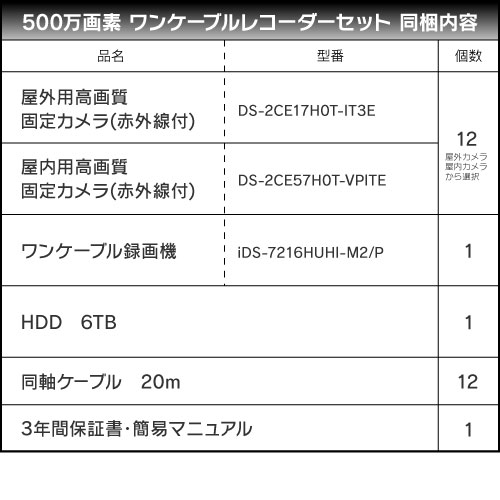 500万画素 ハイクビジョン 防犯カメラ 12...の紹介画像2