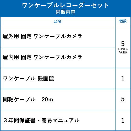 防犯カメラ 監視カメラ 5台 屋外用 屋内用 から選択 防犯カメラセット 監視カメラセット 8ch HD-TVI ワンケーブル terasu-shop-10000550 S@GUARD サンプル画像2