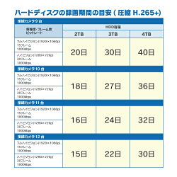 防犯カメラ監視カメラ10台屋外用屋内用から選択防犯カメラセット監視カメラセット16chハードディスクレコーダー/HDD6TB付属HD-TVIFIXレンズ赤外線付きバレット型ドーム型カメラ遠隔監視可