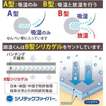 ◆クーポン対象◆除湿シート 洗える 除湿マット セミシングル 布団湿気取り 防湿シート 湿度調整マット ふとん 布団 敷きパッド 消臭 防ダニ 防カビ 吸湿力 消臭力 湿気 結露 敷き布団下 布団下 丸洗い 除湿 防虫 脱臭 押入れ 雑貨 シリカゲル 繰り返し 男前インダストリアル