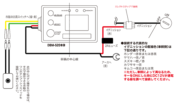 �ץ��ƥå� DBM-520 �Х����ѡ��ǥ�����Х󥯥᡼���� �ʥ��եȥ饤�ǥ�����[���󥵡����η�]��11008