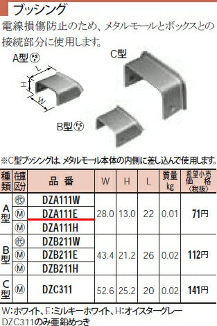 DZA111E パナソニック メタモール　ブッシング　A型