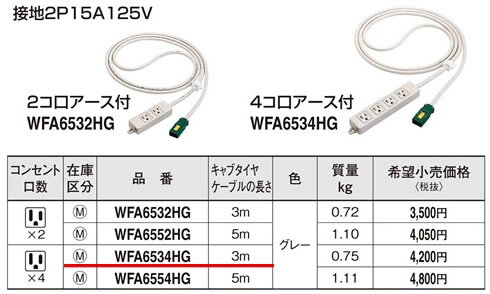 [¨���в�] WFA6534HG �ѥʥ��˥å� EASY�磻���󥰡��ϡ��ͥ���OA���åס��ʥ��졼��(����2P15A125V)(4������������)(������3m)