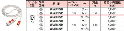 WFA66327R パナソニック EASYワイヤリング　ハーネス用OAタップ　（レッド）