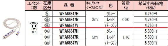 WFA66347V パナソニック EASYワイヤリング　ハーネス用OAタップ　（パープル）