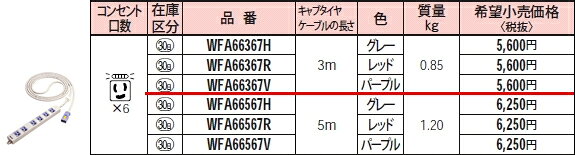 WFA66367V パナソニック EASYワイヤリング　ハーネス用OAタップ　（パープル）