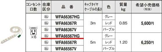 [即日出荷] WFA66567HG パナソニック EASYワイヤリング　ハーネス用OAタップ　（グレー）(コンセント口数6)(5m)