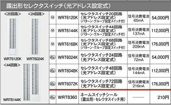 WRT6072K �ѥʥ��˥å� ��⥳����������źࡡ¿�������ե�2������⥳�󡡥��쥯�������å�