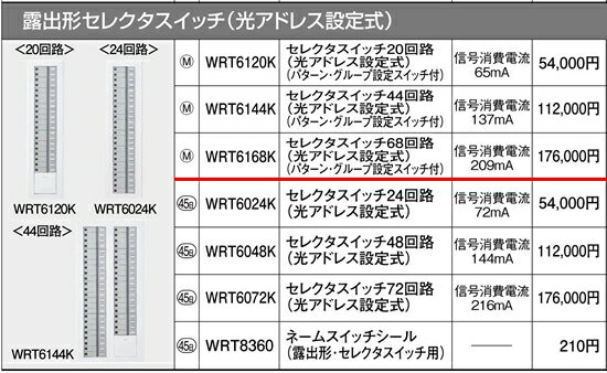 WRT6168K �ѥʥ��˥å� ��⥳����������źࡡ¿�������ե�2������⥳�󡡥��쥯�������å�