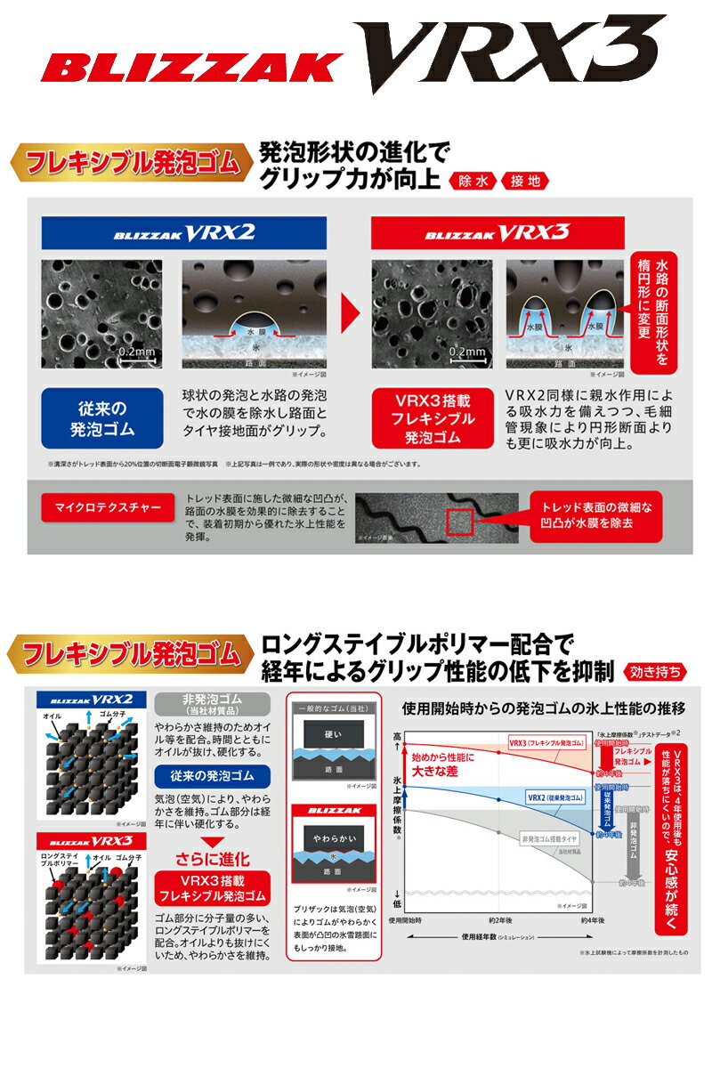 2022年製 スタッドレスタイヤ 155/65R13 13インチ BRIDGESTONE BLIZZAK VRX3 ブリヂストン ブリザックVRX3 ラパン ライフ ワゴンR 軽自動車 155/65-13 1本価格