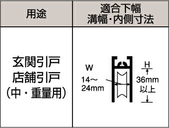 はめ込戸車2型 14D丸【メンテナンス・現状回復・玄関・窓・戸車・トイレ・取付・手摺・手すり】