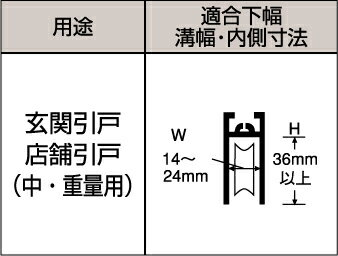はめ込戸車2型 14S丸 (10個入り)【メンテナンス・現状回復・網戸・アミ戸・窓・トイレ・取付・手摺・手すり】