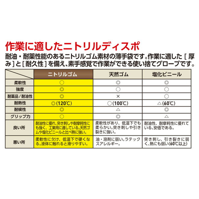 エンジニアグローブ 50枚入り オレンジ | 手袋 ゴム手袋 使い捨て ニトリル ディスポ ニトリルゴム 薄手袋 伸縮性 耐油 耐薬品 耐摩耗 オイル 丈夫