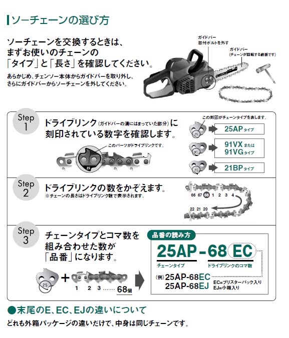 OREGON　オレゴン　ソーチェーン　25AP-60EC 2