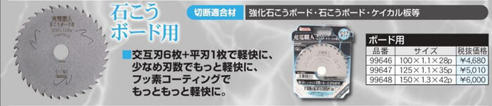 アイウッド　充電職人　石こうボード用　チップソー