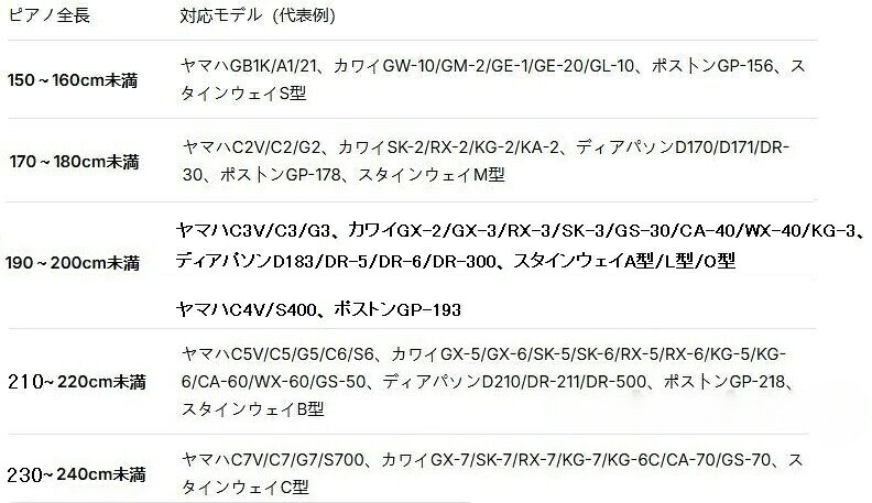 グランドピアノカバー ベロア生地 フルカバー アップライト ピアノカバー ピアノトップカバー 保護カバー シンプル 防塵カバー 厚地 [3]