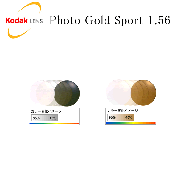 コダック Kodak)スポーツカーブレンズKodak PhotoGold Sport
