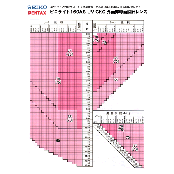 SEIKO-PENTAX セイコー・ペンタックス)非球面メガネレンズ「ピコライト1.60AS」
ITEMPRICE