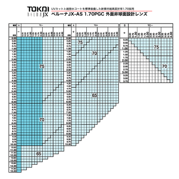 ポイント15倍〜最大34倍+5倍 TOKAI(東海光学)非球面メガネレンズ「ベルーナJX-AS」BELNA JX AS