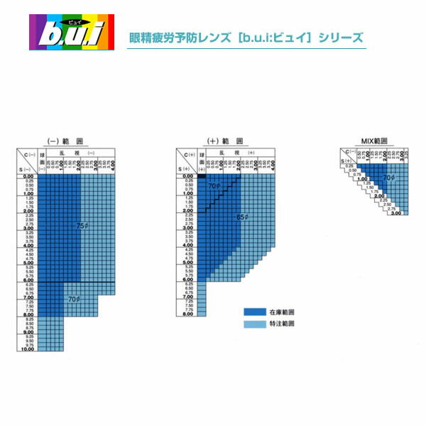 眼精疲労予防レンズb.u.i ビュイ 1.60AS度数付き