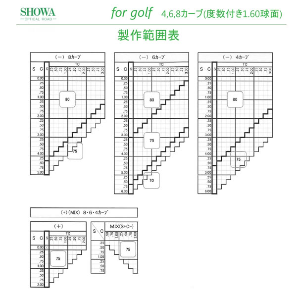 快適！ゴルフ体感！ ゴルフ用レンズ 昭和光学 for golf フォーゴルフ カーブ仕様 度あり