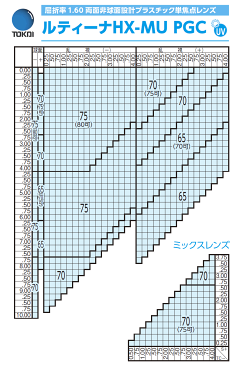 ポイント15倍〜最大34倍+5倍 LUTINA HX MU TOKAI (東海光学) 度付き ブルーライトカット レンズ ルティーナ 1.60 両面非球面