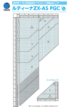 LUTINA ZX AS TOKAI 東海光学 度付き ブルーライトカット レンズ ルティーナ 1.76 外面非球面