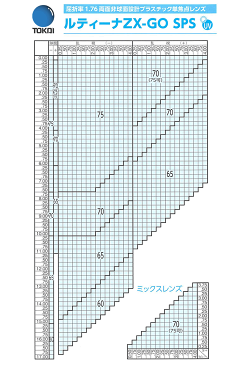 ポイント15倍〜最大34倍+5倍 LUTINA ZX GO TOKAI (東海光学) 度付き ブルーライトカット レンズ ルティーナ 1.76 両面非球面