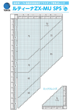 ポイント15倍〜最大34倍+5倍 LUTINA ZX MU TOKAI (東海光学) 度付き ブルーライトカット レンズ ルティーナ 1.76 両面非球面