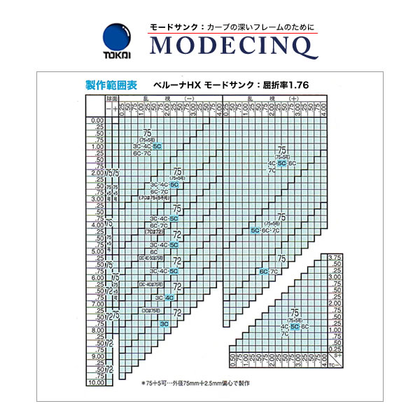 TOKAI 東海光学)内面非球面カーブレンズ「ベルーナZX MODECINQ モードサンク 1.76)」