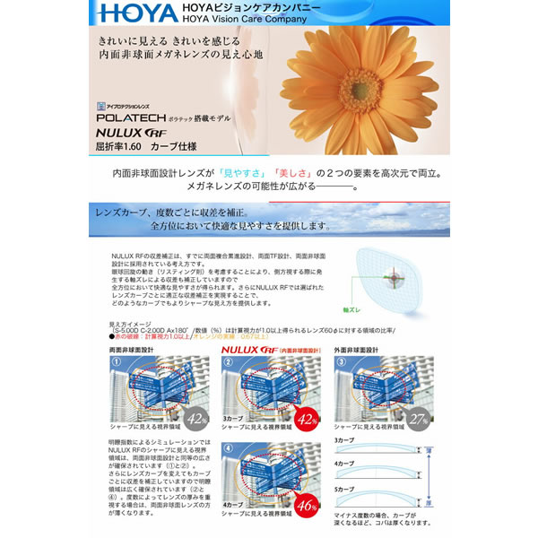 HOYA ホヤ 内面非球面メガネレンズ 「NULUX RF 1.60」カーブ仕様 POLATECH搭載モデル