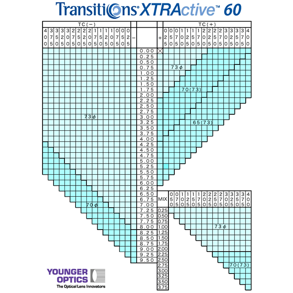 まぶしさに反応して色が変わる画期的な新世代調光レンズ「トランジションズ エクストラアクティブ Transitione XTRActive 60)」