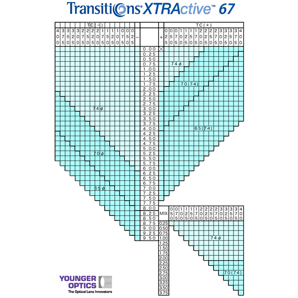 まぶしさに反応して色が変わる画期的な新世代調光レンズ「トランジションズ エクストラアクティブ Transitione XTRActive 67 カーブ6)」